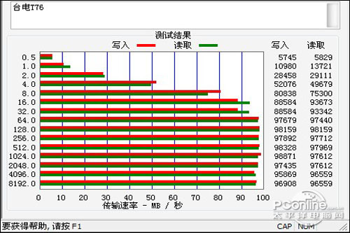 台电P76TI